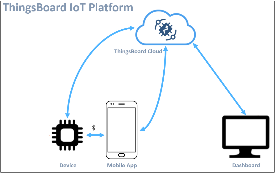 thingsboard iot 